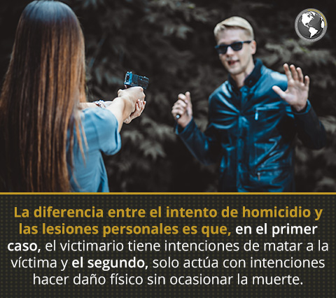 Cuántos Años de Cárcel por Intento de Homicidio en Colombia por Asesinar con Arma de Fuego.