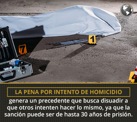Cuántos Años de Cárcel por Intento de Homicidio en Colombia. Cadáver.